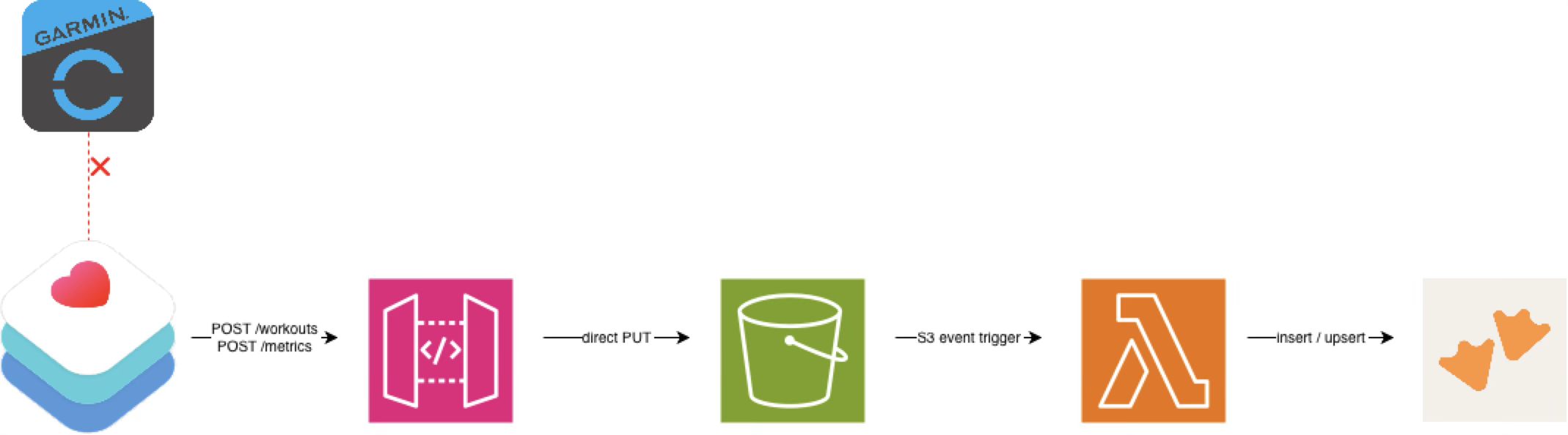 Alt text